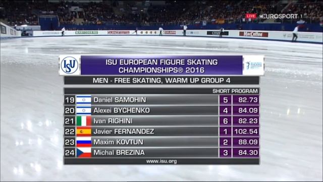 Фигурное катание Чемпионат Европы 2016 Мужчины Произвольная программа смотреть онлайн