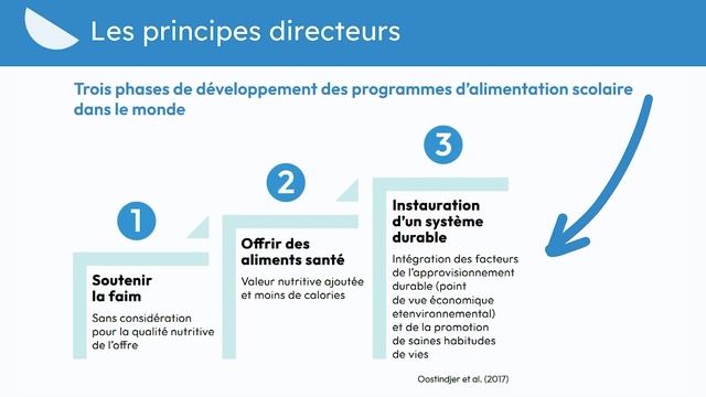 Forum Bien manger : 03 Les principes directeurs avec Anne Marie Aubert et Jean François Archambaul смотреть онлайн