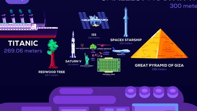 Universe size comparison (zoom) part 3 смотреть онлайн