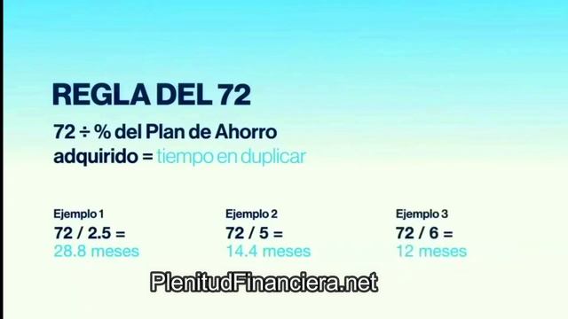 Presentación Smart Plus 2023 | Plenitud Financiera Smart+ смотреть онлайн