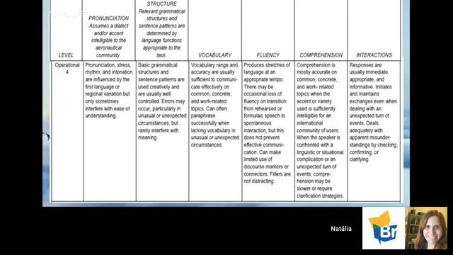 'Skies Without Borders: Is Aviation English An ELF Context?' By Natalia Guerreiro