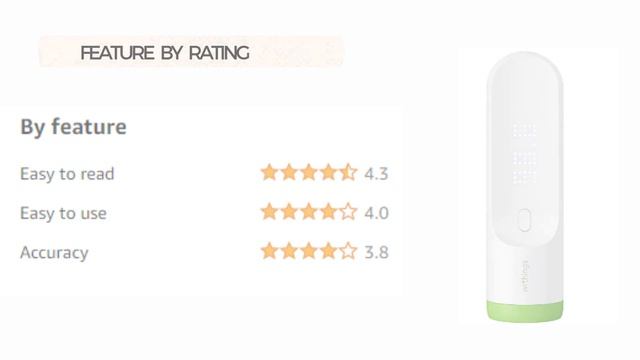 What The Heck Is No Touch Forehead Thermometer смотреть онлайн