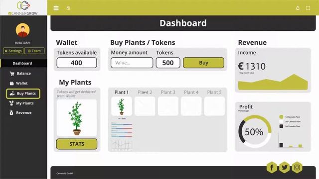 Cannergrow (русский)