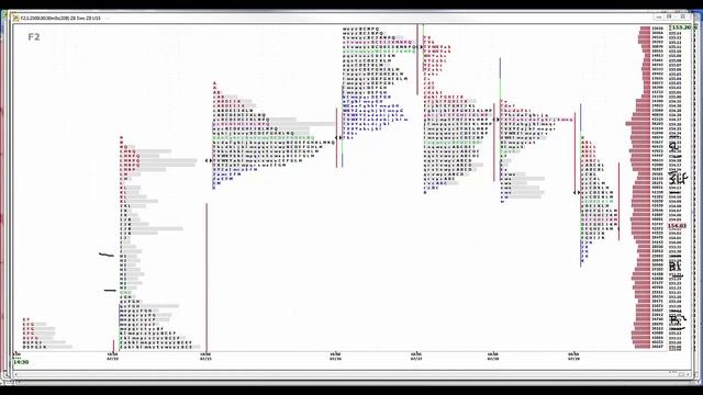 7-29-15 CNFT Post Mkt Commentary смотреть онлайн