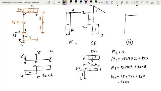 Frame analysis in Robot and by hand смотреть онлайн