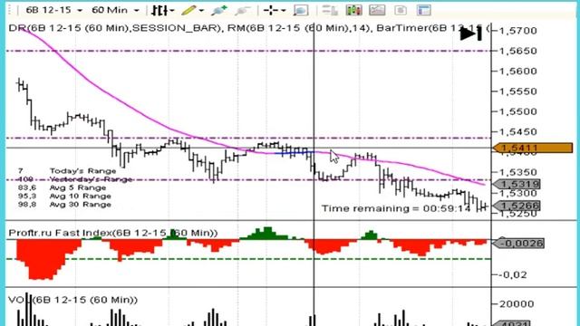 Свинг-трейдинг. Обучение смотреть онлайн