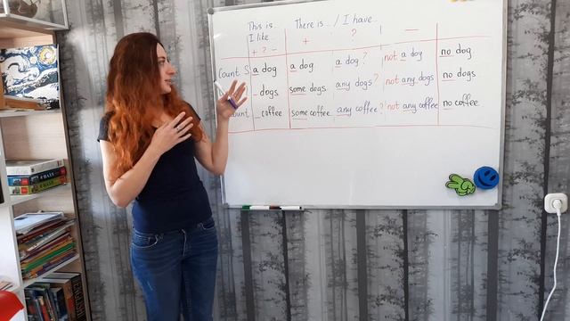 A, SOME, ANY, NO смотреть онлайн