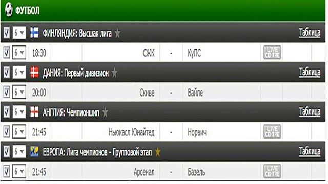 Футбольный прогноз на 28.09.2016 - Список матчей в видео