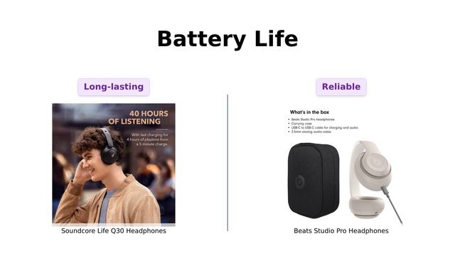 Soundcore Life Q30 vs Beats Studio Pro: Which Headphones are Worth the Price? 🎧🔊 смотреть онлайн