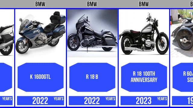 BMW Motorcycle [A-Z models] смотреть онлайн
