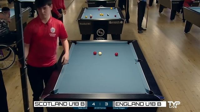 Scotland v England | Under 18 B | 2024 EBA Nations Cup | Bridlington Spa Pool смотреть онлайн