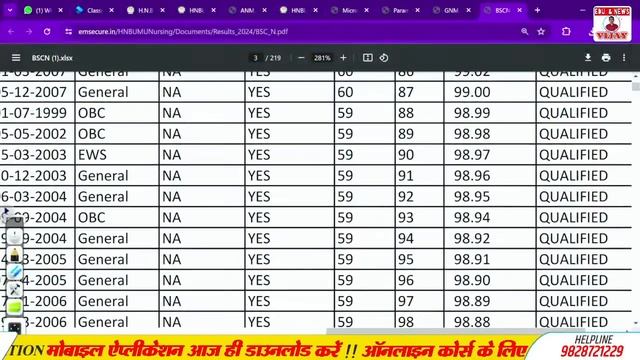 UTTARAKHAND BSC NURSING 2024 RESULT OUT | UK HNBU 2024 RESULT | UK HNBU CUT OFF LATEST UPDATE 2024 смотреть онлайн