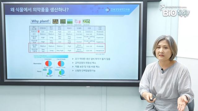 한국생명공학연구원과 함께하는 BIO톡톡! '식물바이오의약'편 смотреть онлайн