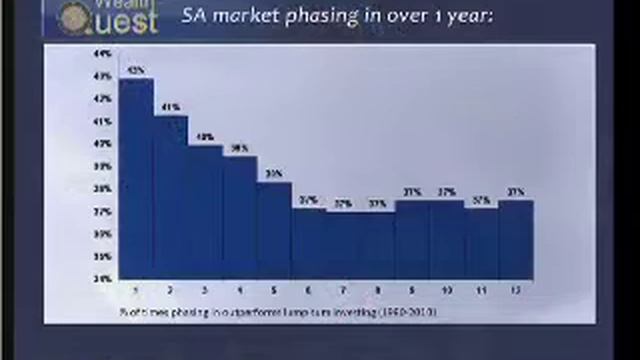 Phasing-in vs Lump Sum Investing - Part 2 смотреть онлайн