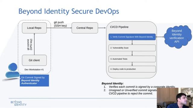 Beyond Identity Secure DevOps Demo смотреть онлайн