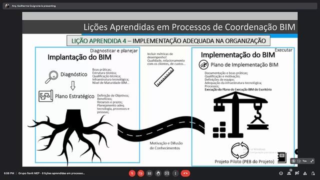 Grupo Revit MEP 2022/10/27 8 lições aprendidas em processos de coordenação BIM смотреть онлайн