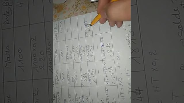 Contrôle de gestion : examen 2018 cadi ayyad partie 1 смотреть онлайн