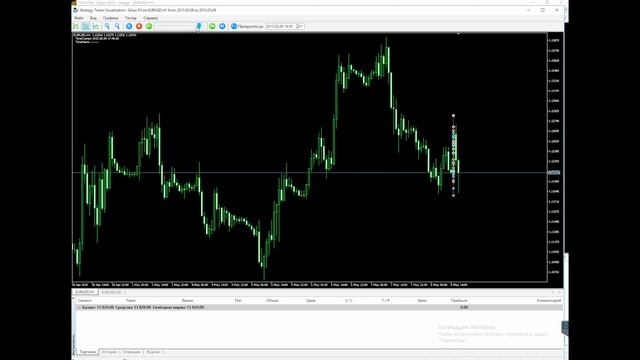 SiriusFX Non-farm Payrolls - Май 2015