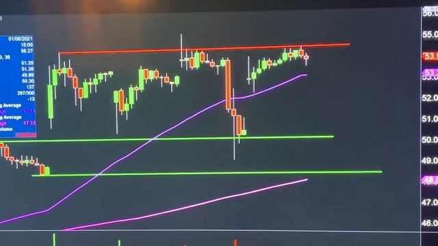 Nio stock chart technical analysis for 01-07-21 смотреть онлайн
