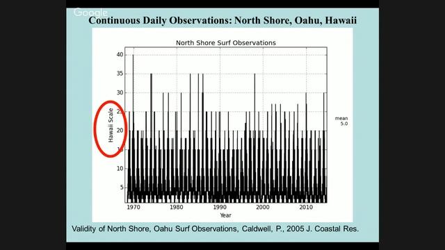 Sundays At The Bay - Coastal Hazards And Threats In Hawaiʻi - Outreach Talk #1