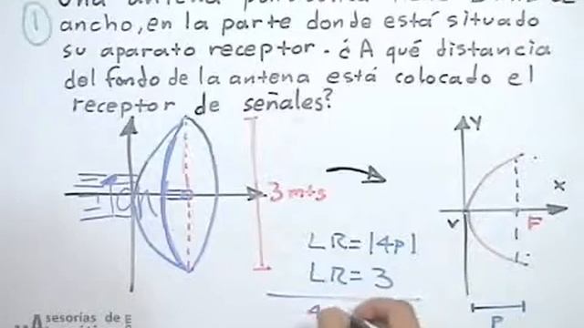 Aplicación de la parbola en problemas cotidianos PARTE 1 смотреть онлайн