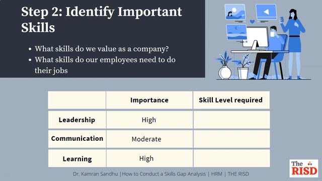 How to Conduct Skill Gap Analysis | HRM | Dr. Sandhu | Unit 15 смотреть онлайн