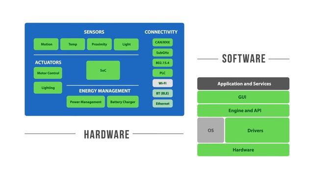 ON Semiconductor IoT Development Kit | Featured Product Spotlight смотреть онлайн