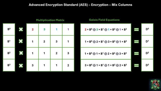 Understanding AES Encryption: The Key to Data Security смотреть онлайн
