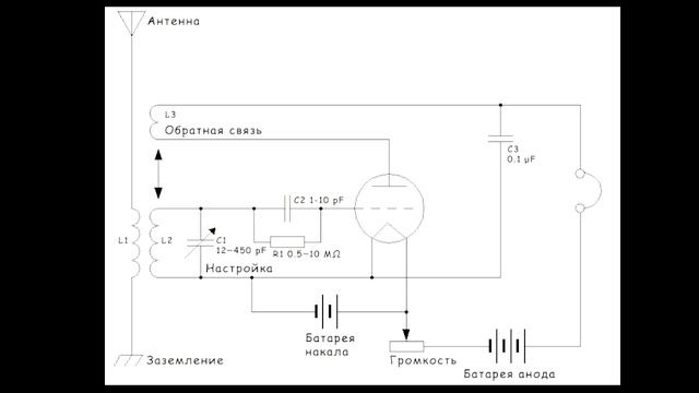 Радиоприемники. Типы радиоприемников. Radio receivers. Types of radio receivers.