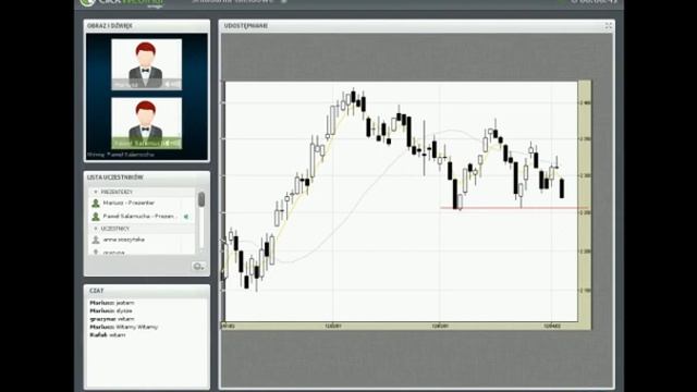 Analiza FW20/ kontraktów terminowych 5.04.2012 - Próba pomiaru ewentualnych spadków смотреть онлайн