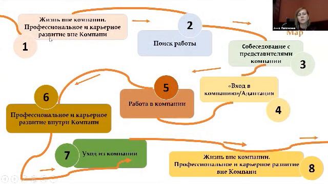 Как проходят наши занятия? смотреть онлайн