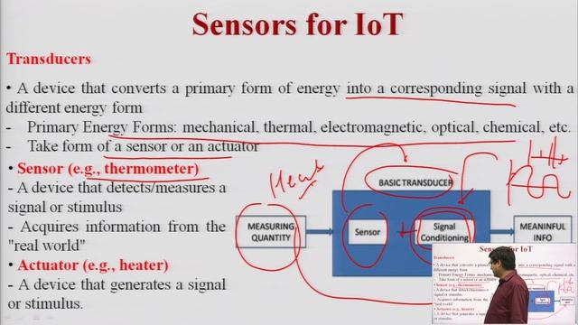 Hardware Platforms for IoT: Sensors & The Role of I/O смотреть онлайн