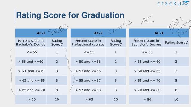 IIM Ahmedabad Latest Admission Criteria 2023 (Major Changes) | IIMA PGP 2023-25 смотреть онлайн