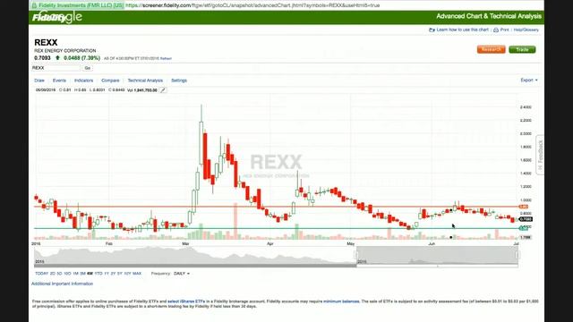 Trading Live with Techbuds!!! Penny stocks смотреть онлайн