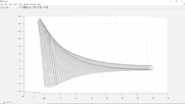 Tips,Turbulence And Turbines: L2 Applications Group 11 смотреть онлайн