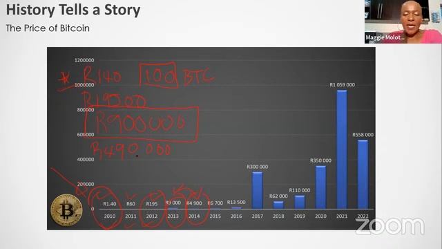 Day 7 - Learning The Basics of Cryptocurrency in 7 Days смотреть онлайн