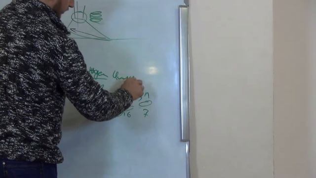Как вывести партнершу на правый поворот  в SALSA LA, структура