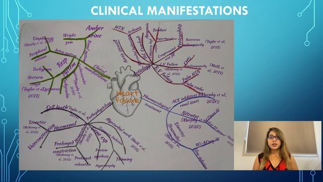 NUR30006 - Managing Complex Care Mind map ppt смотреть онлайн