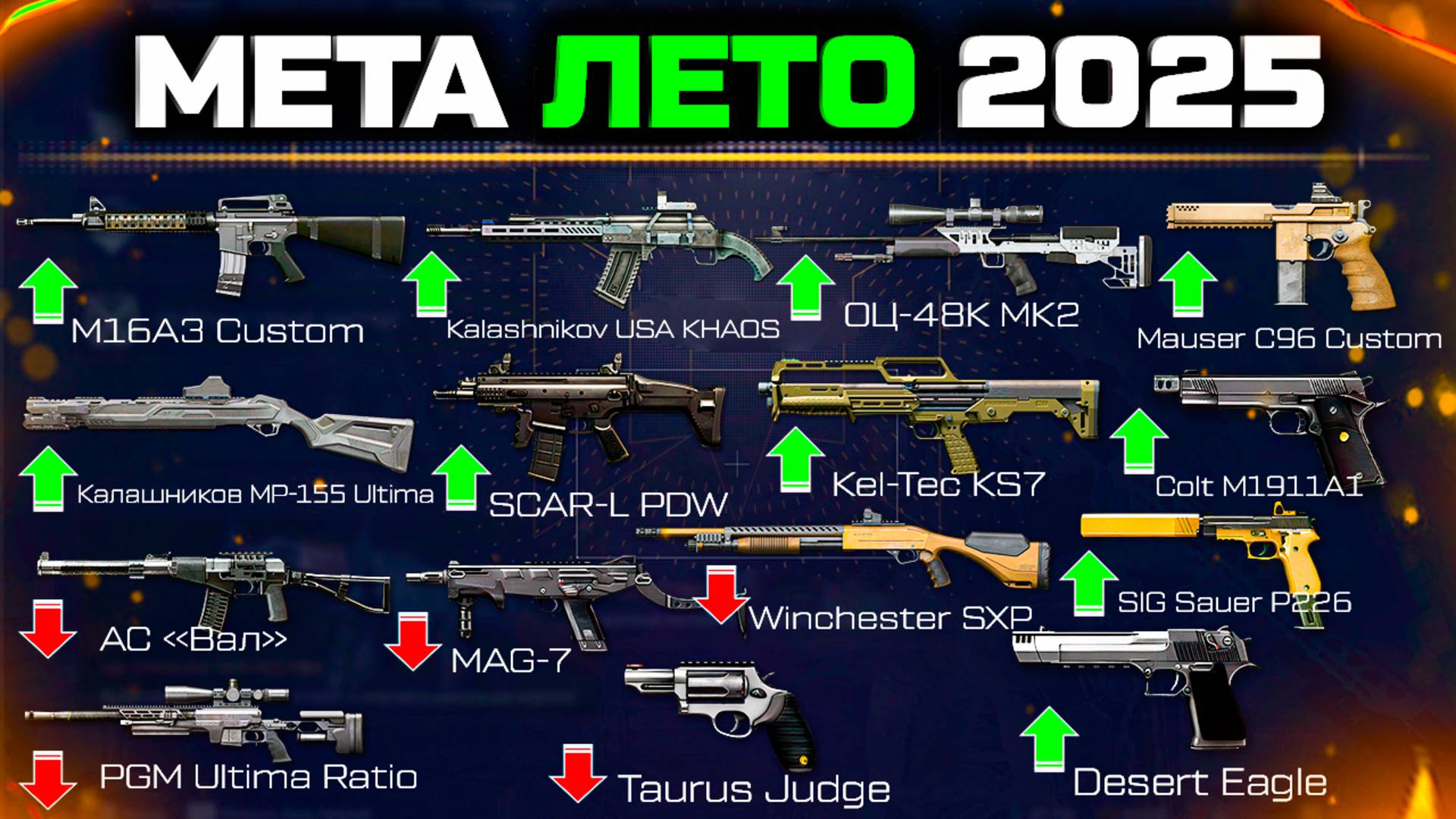 ИЗМЕНЕНИЕ ОРУЖИЯ АП И НЕРФ ИЮНЬ 2025 WARFACE - Моды, Баланс, Имбы смотреть онлайн