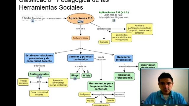 Oportunidades de la Web 2.0 en la Educación смотреть онлайн