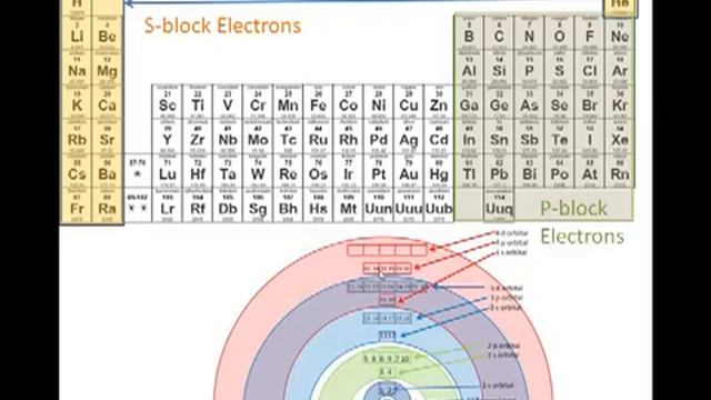 electron configuration ppt as a video смотреть онлайн
