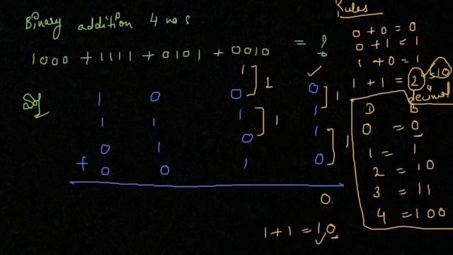binary addition four numbers || very easy смотреть онлайн