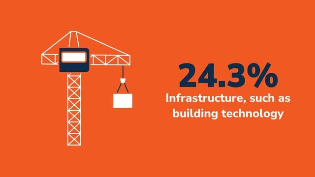 Fast Facts: Smart Cities смотреть онлайн