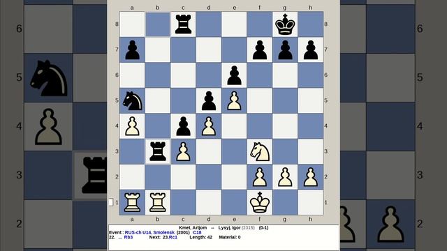 Kmet, Artjom vs Lysyj, Igor | Russia Chess U14 2001, Smolensk C18 смотреть онлайн