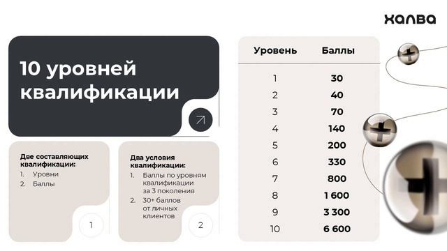 Заработок без вложений