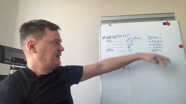 UTMSTAT - Выгода от внедрения аналитики маркетинга и продаж