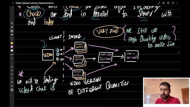 How Instagram Upload Millions of Reels on Scale | #interview #systemdesign #coding смотреть онлайн