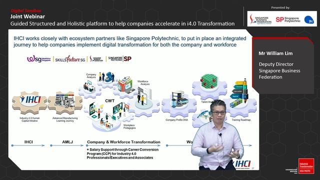 ITAP 2021 Digital Sandbox: Guided Structured Platform to Accelerate Digital Transformation смотреть онлайн