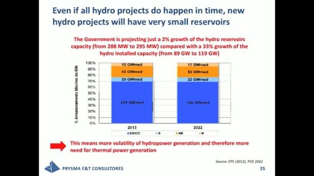 Webinar:Future Of Natural Gas In Brazil