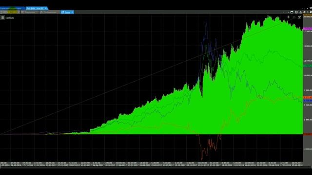 Стратегия 1. SMA 1 line (короткая версия) смотреть онлайн